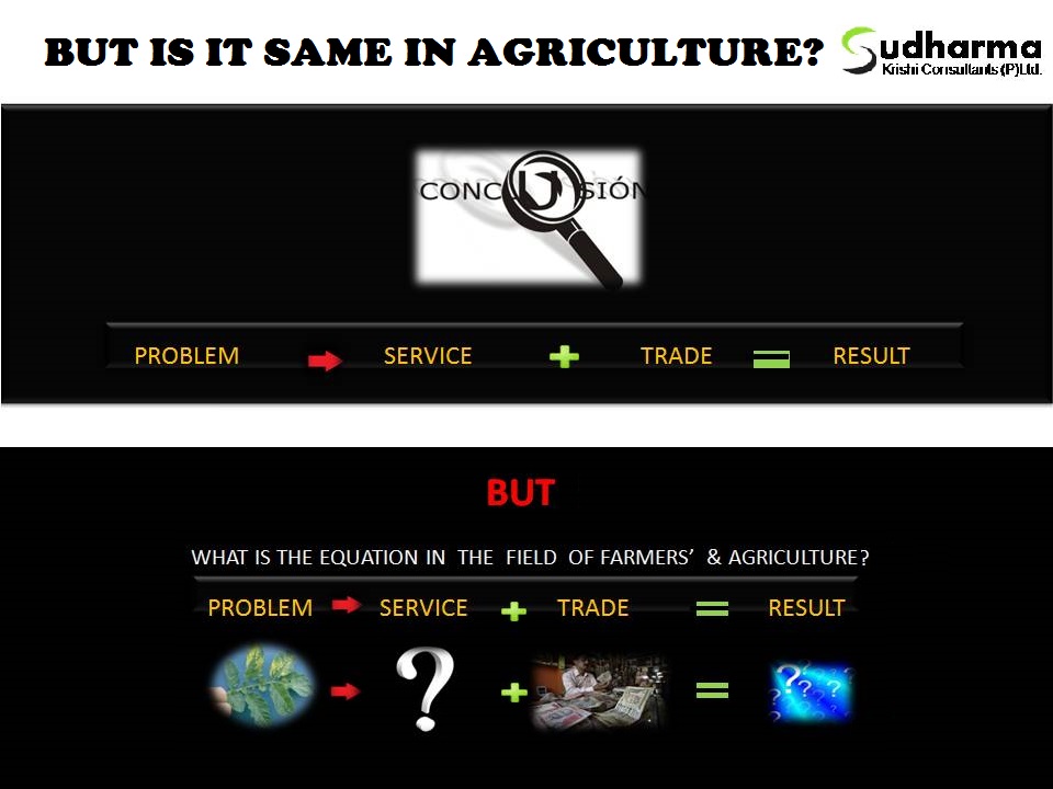 How it applies to agriculture