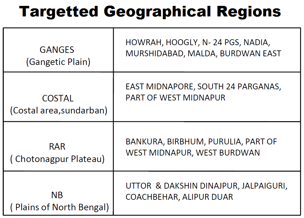 regions_geog_table